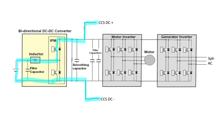 Prius-inverter-modes.png